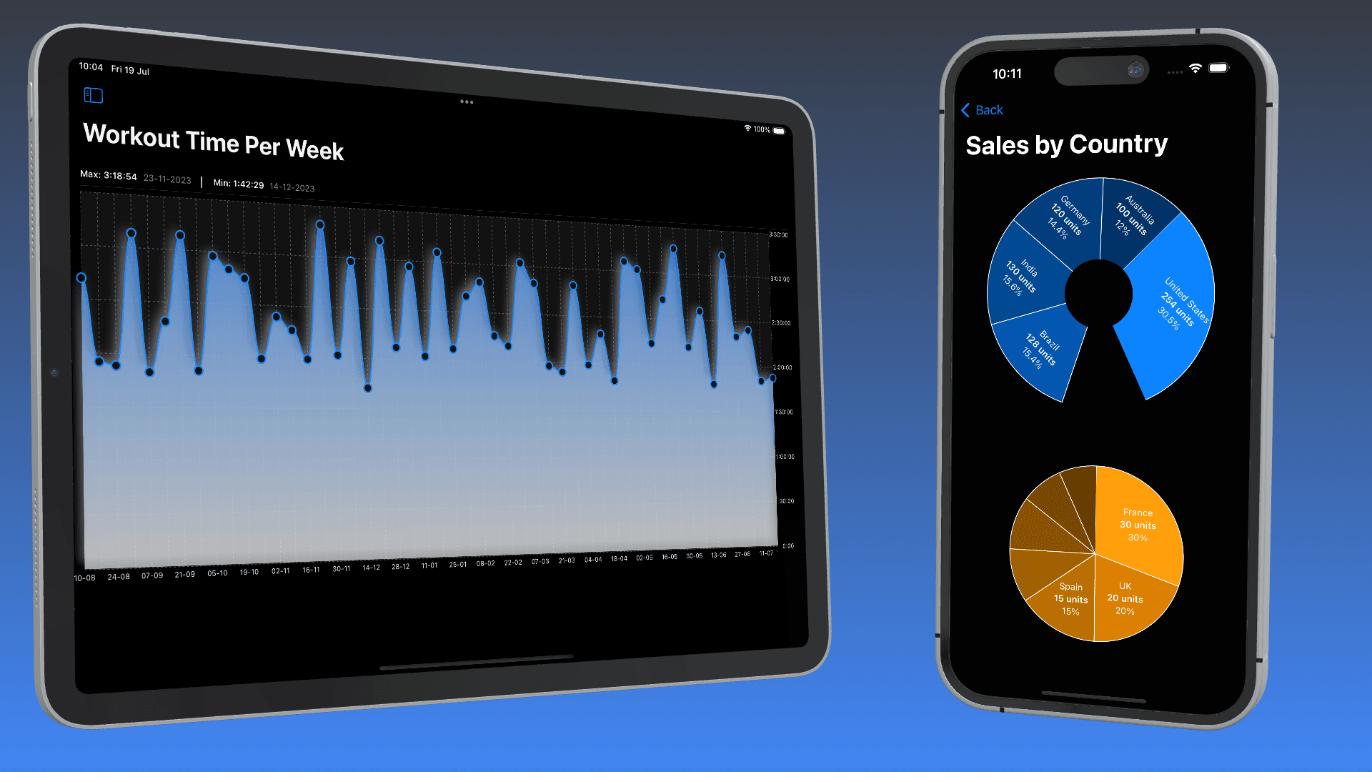 SwiftUI Graphs