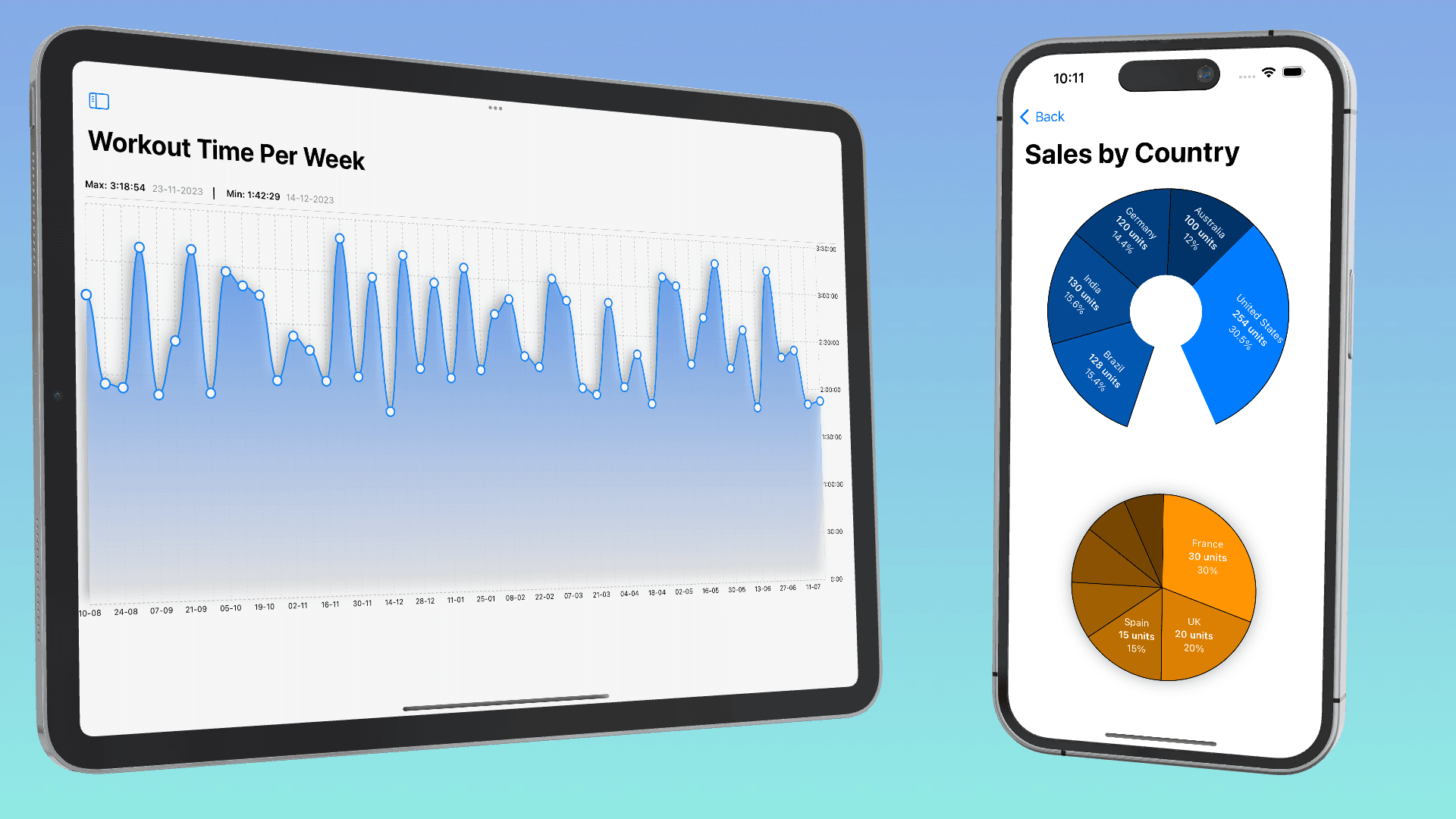 SwiftUI Graphs